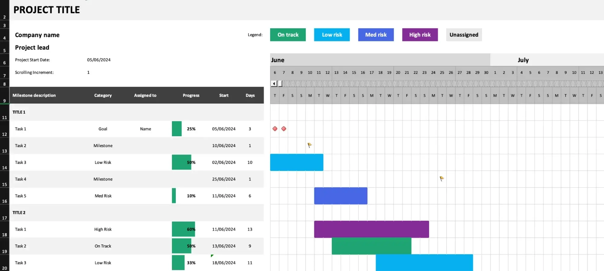 Components Of A Gantt Chart
