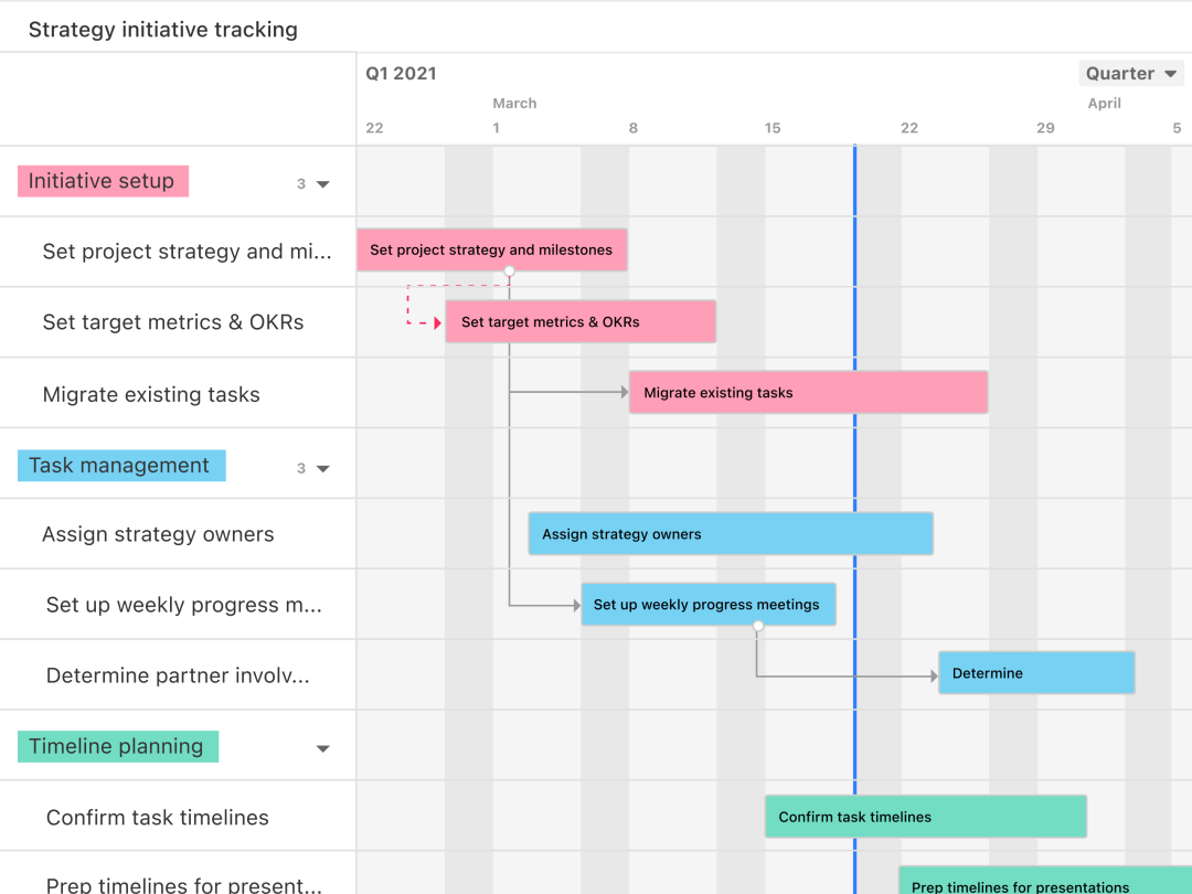 7 Taskade Alternatives For 2024 Free U0026 Paid Options Clockwise Clockwise