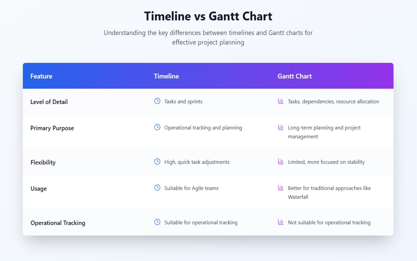 Gantt Chart Atlassian