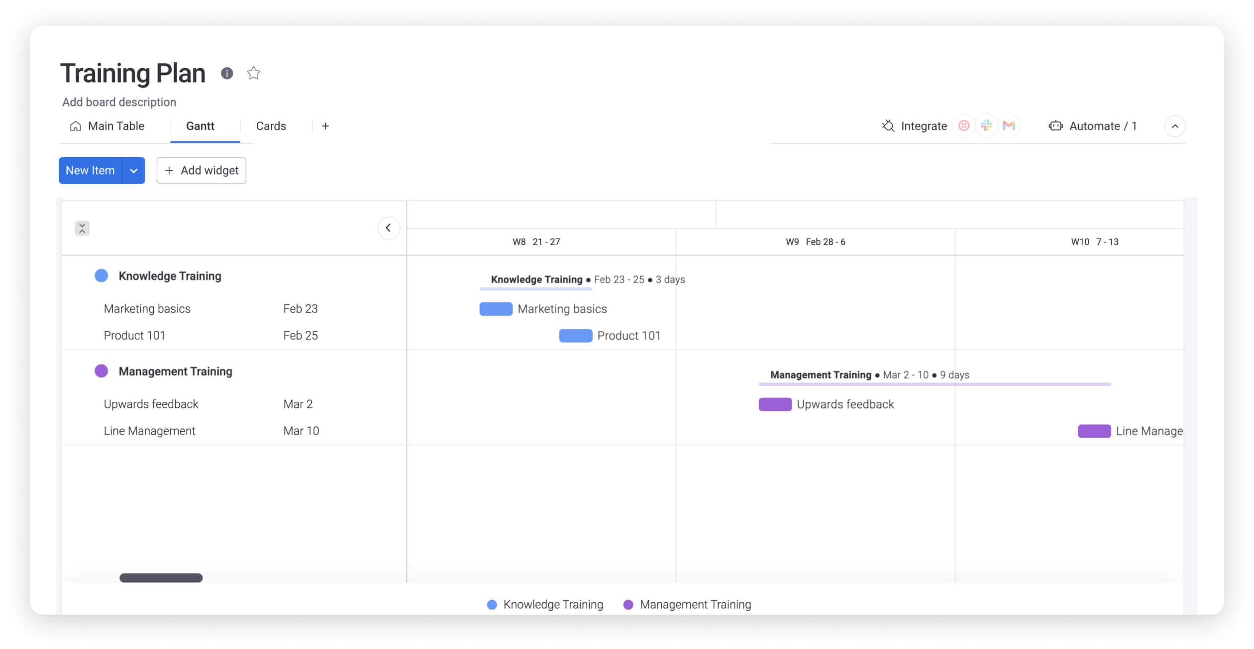 Gantt Chart For Training Schedule