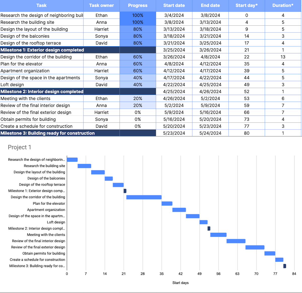 8 Gantt Chart Examples For Better Project Management