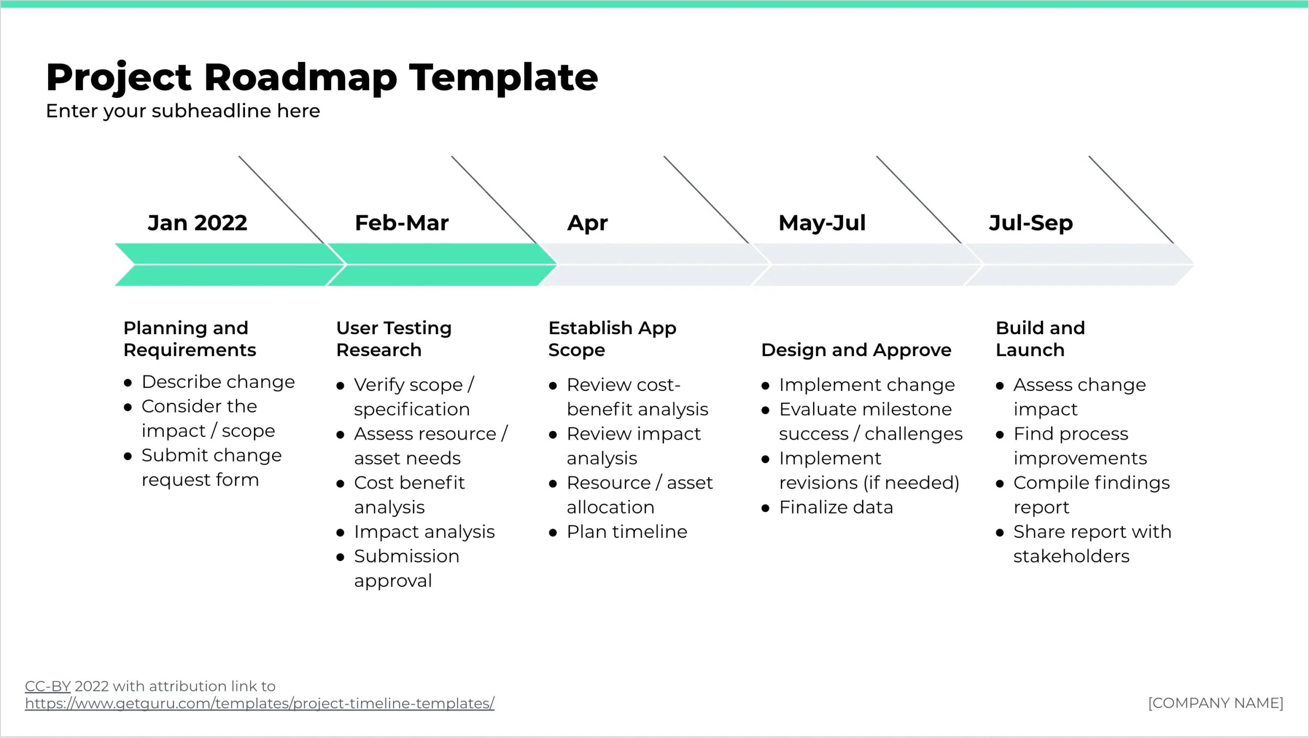 Gantt Chart For Hris Implementation