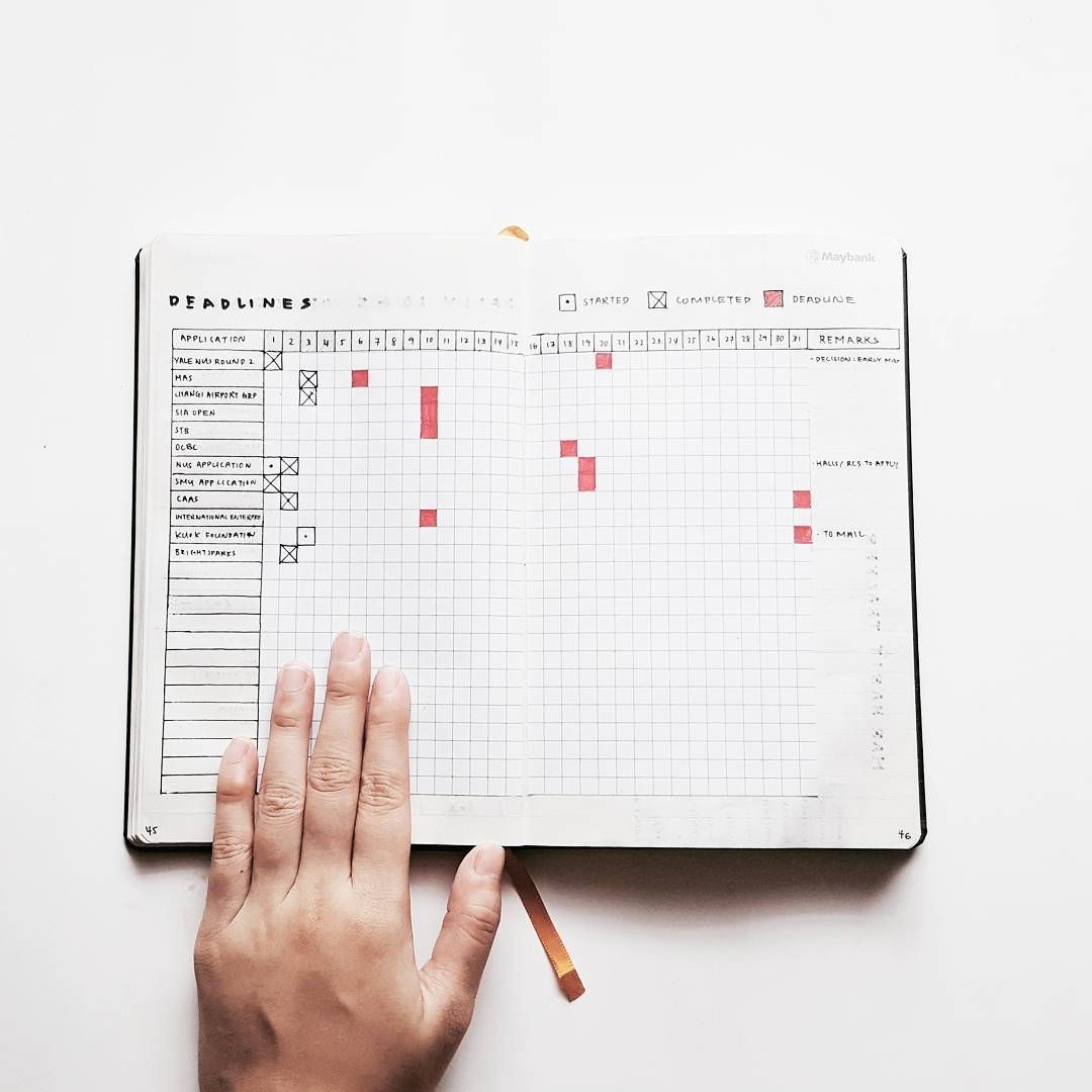 9 Gantt Chart Ideas Gantt Chart Gantt How To Plan 9 Gantt Chart Ideas Gantt Chart Gantt How To Plan