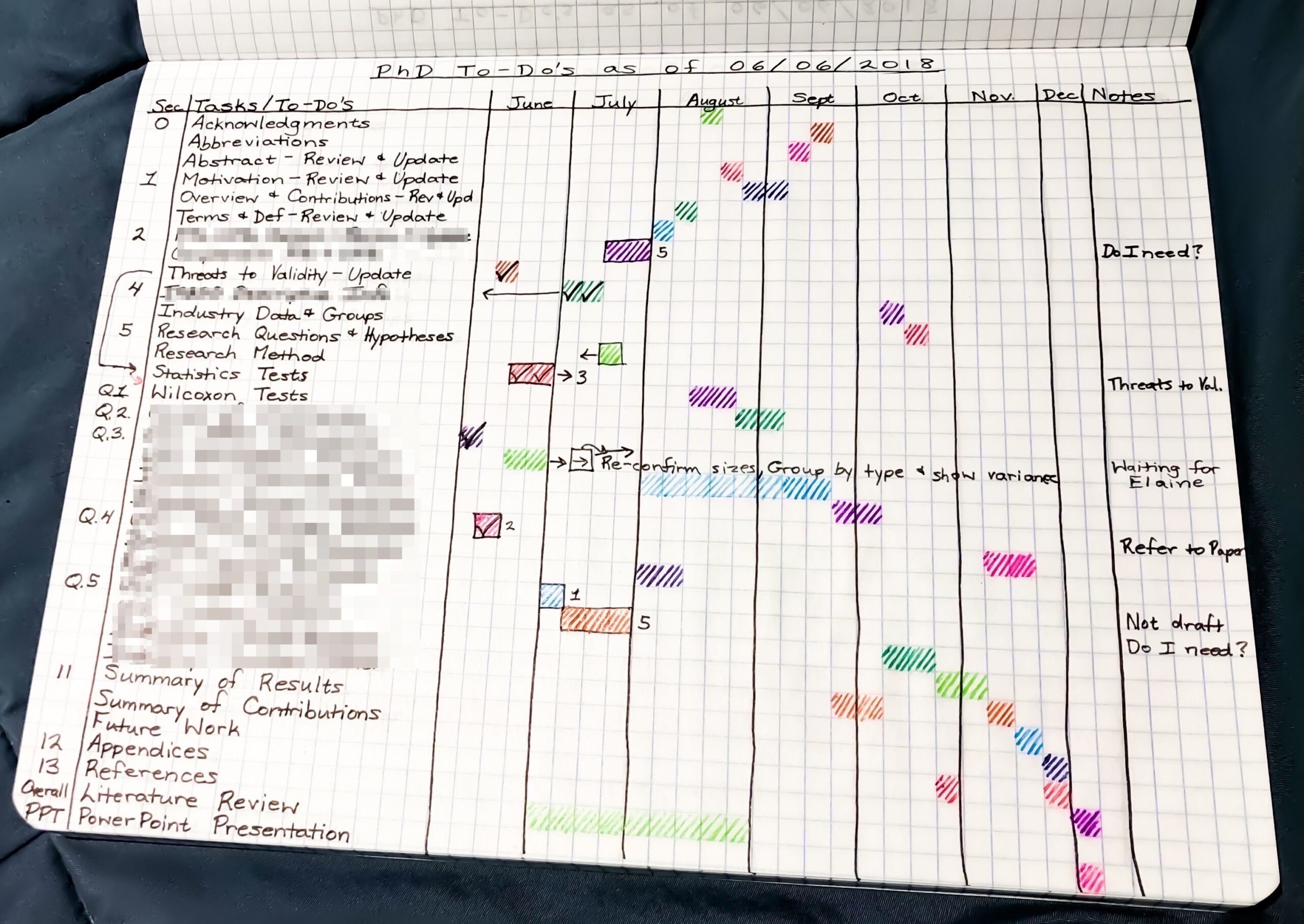 9 Gantt Chart Ideas Gantt Chart Gantt How To Plan 9 Gantt Chart Ideas Gantt Chart Gantt How To Plan
