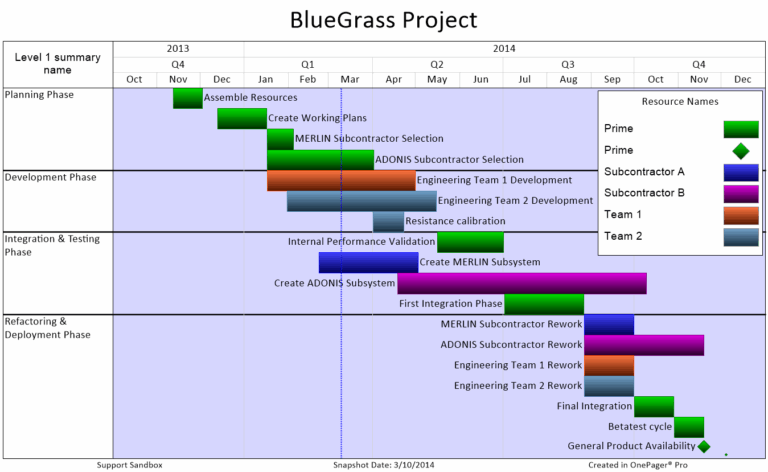 A Brief History Of Time lines Henry Gantt And His Revolutionary 