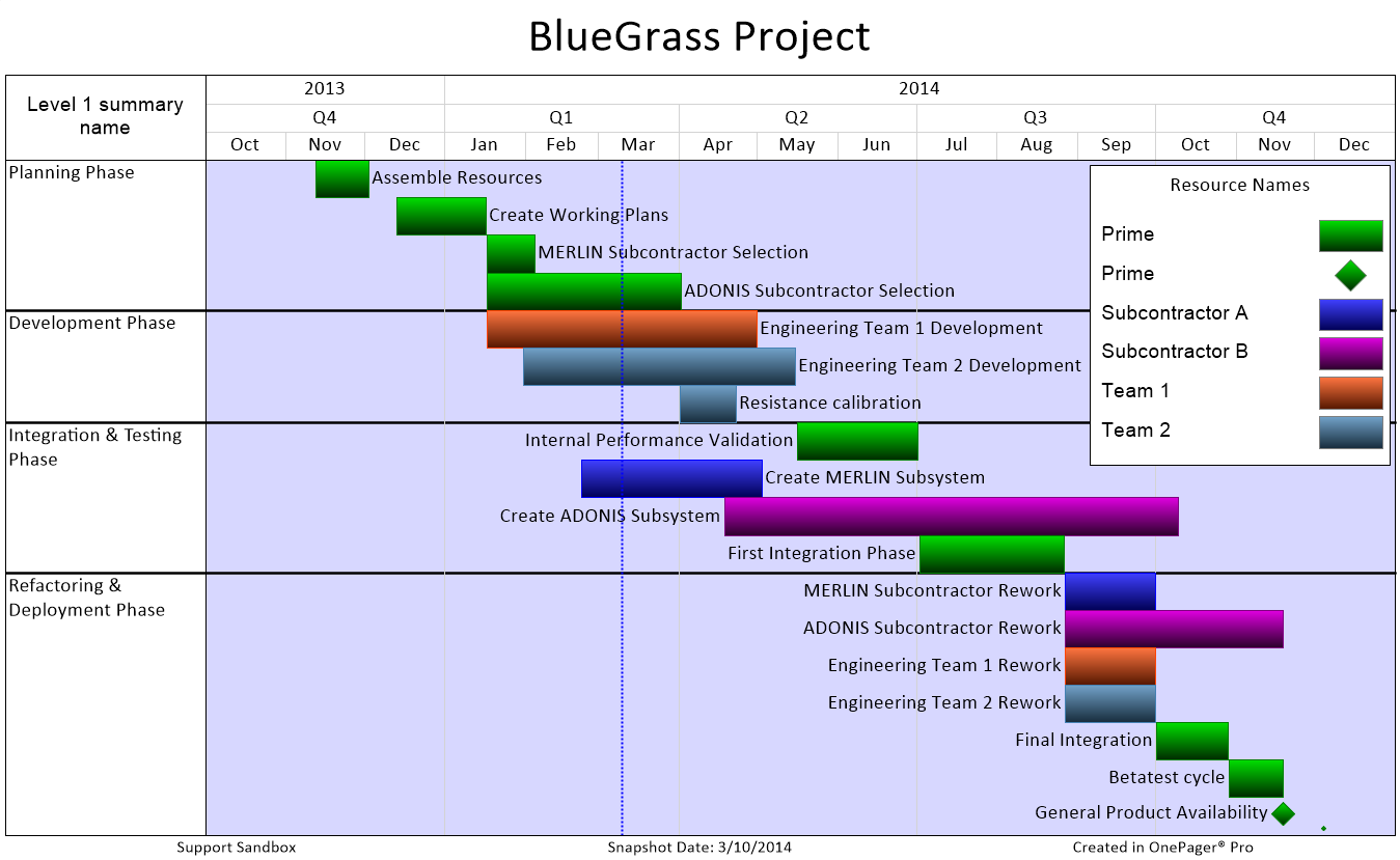 A Brief History Of Time lines Henry Gantt And His Revolutionary 