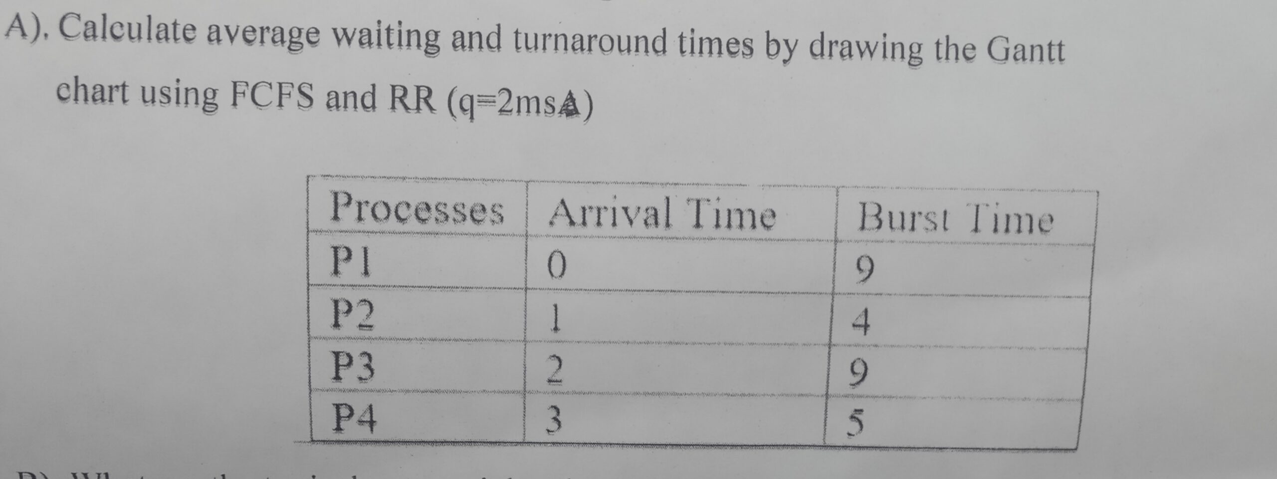 A Calculate Average Waiting And Turnaround Times By Drawing The Gantt C 