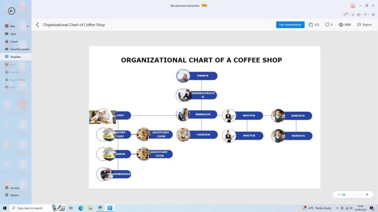 A Complete Guide To Coffee Shop Organizational Charts