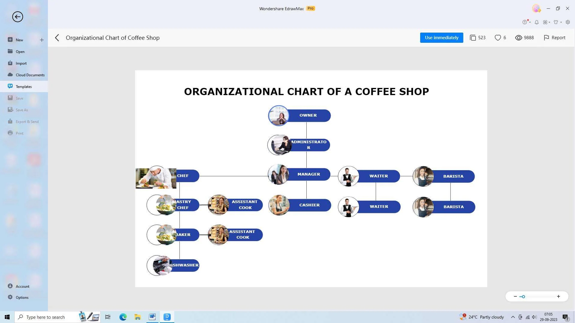 A Complete Guide To Coffee Shop Organizational Charts