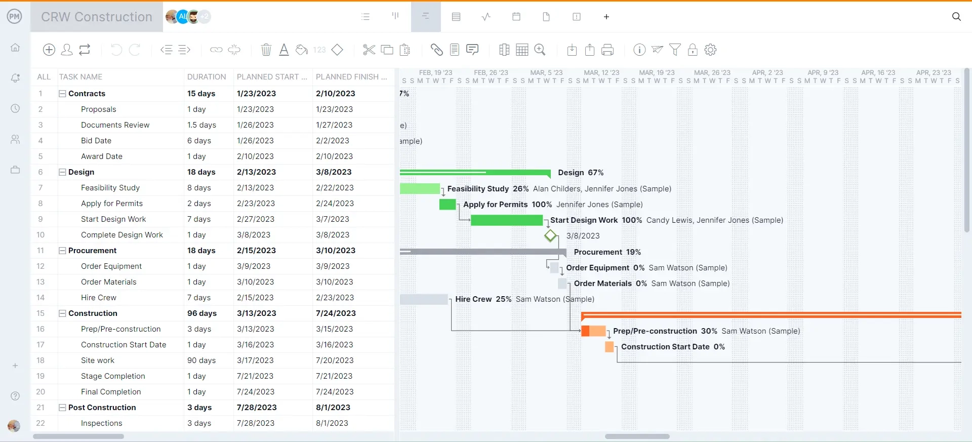 Gantt Chart For Multiple Projects