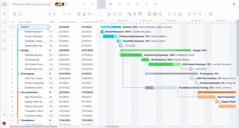 A Gantt Chart Guide With Definitions U0026 Examples ProjectManager