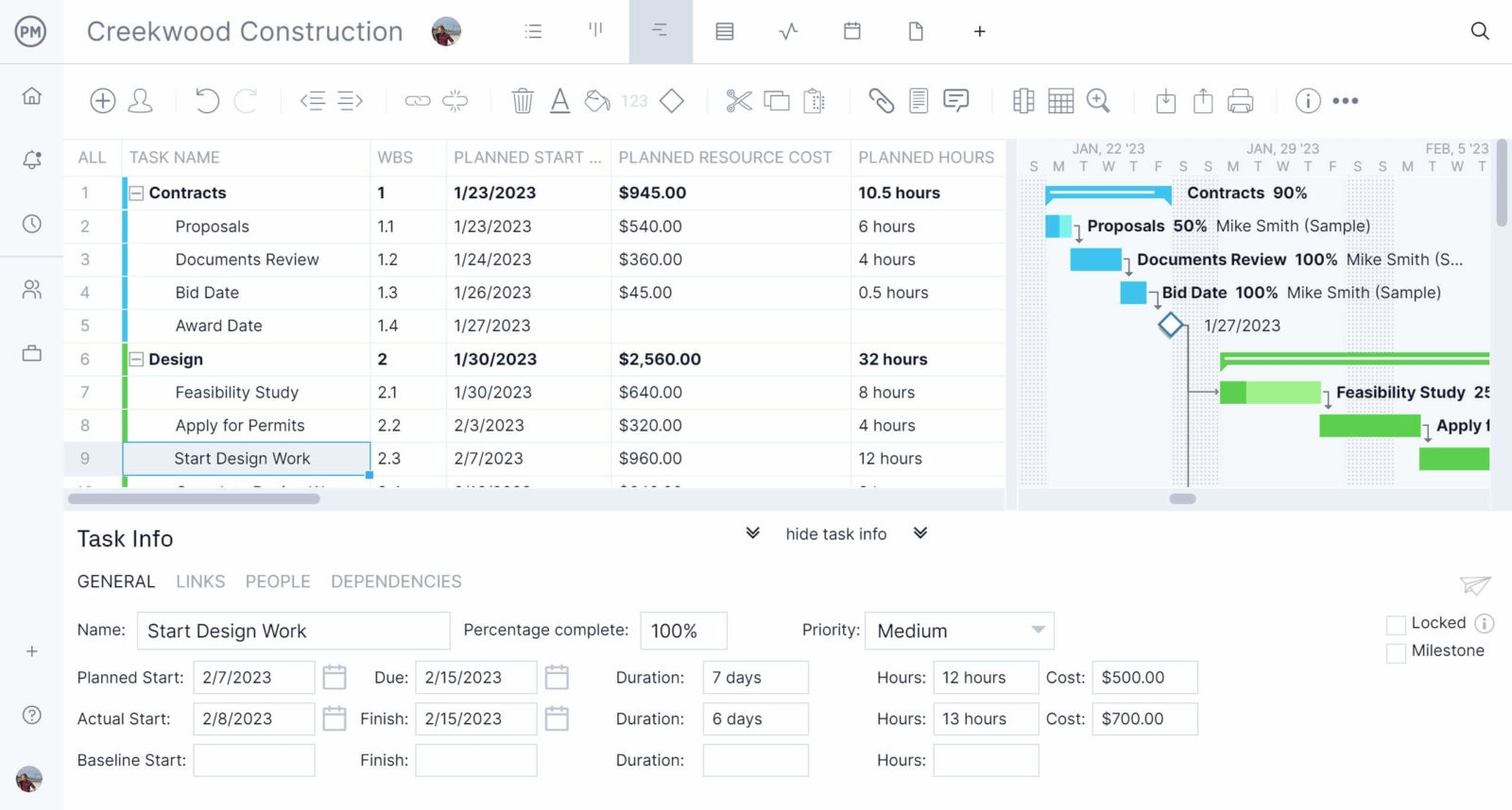 Characteristics Of A Gantt Chart