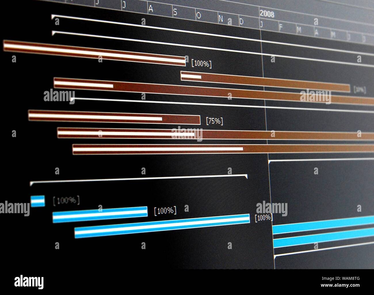 Bar Chart Or Gantt Chart