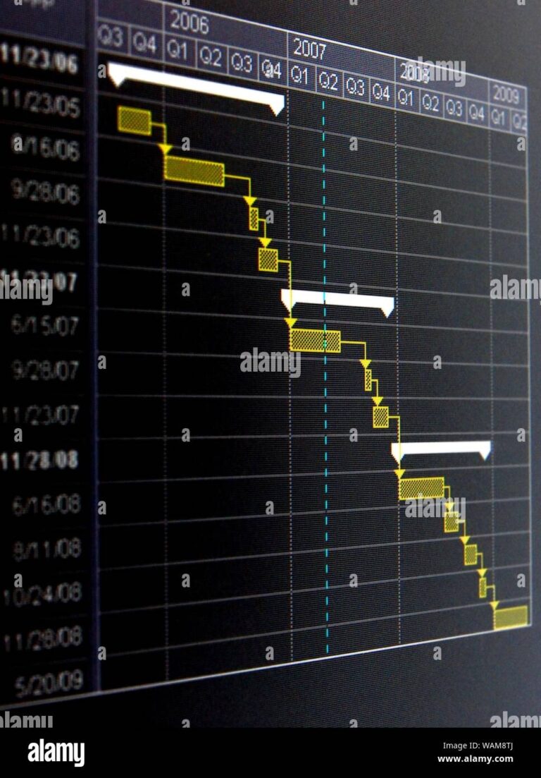 A Gantt Chart Is A Type Of Bar Chart That Illustrates A Project Schedule Stock Photo Alamy
