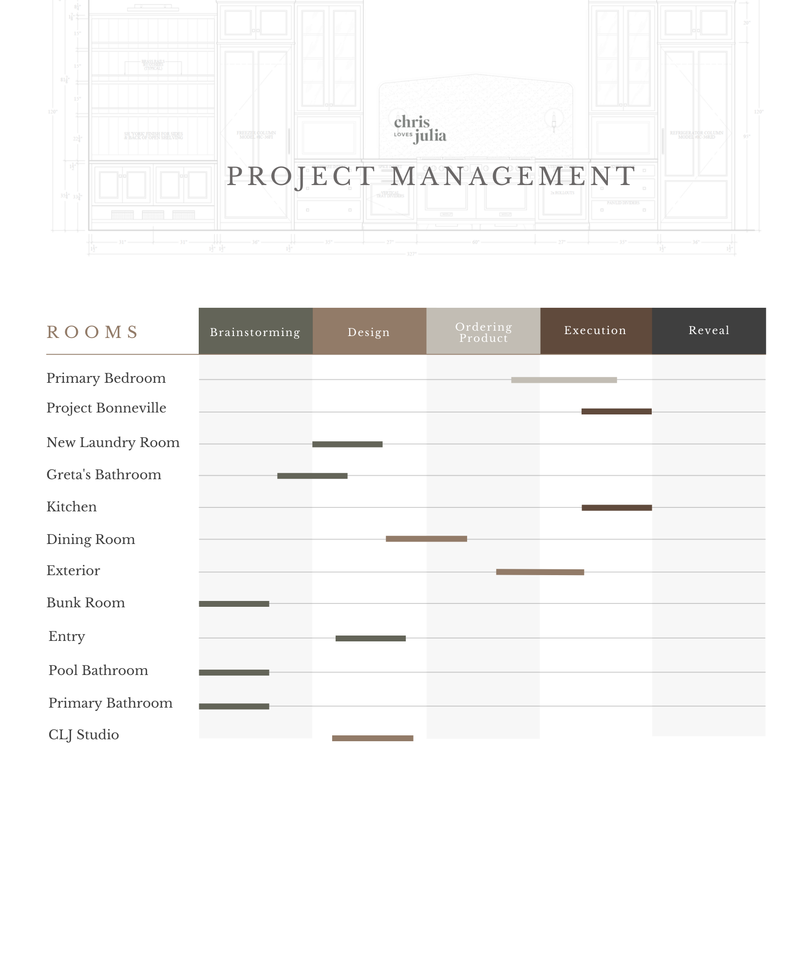 A Gantt Chart Of All The Projects Product Lines We Are Working On Right Now Chris Loves Julia