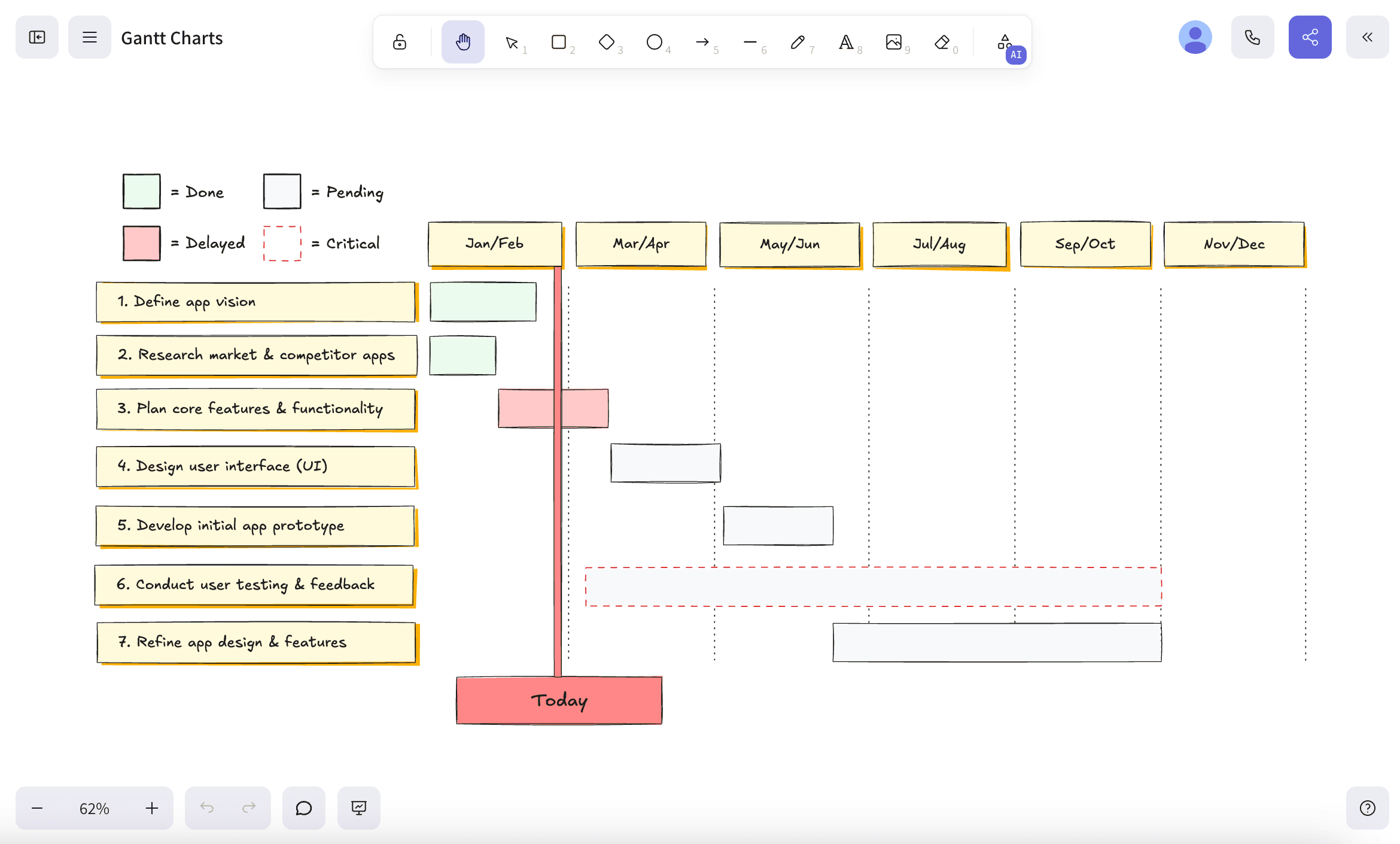 A Guide For Using Gantt Charts To Map Out Your Projects A Guide For Using Gantt Charts To Map Out Your Projects