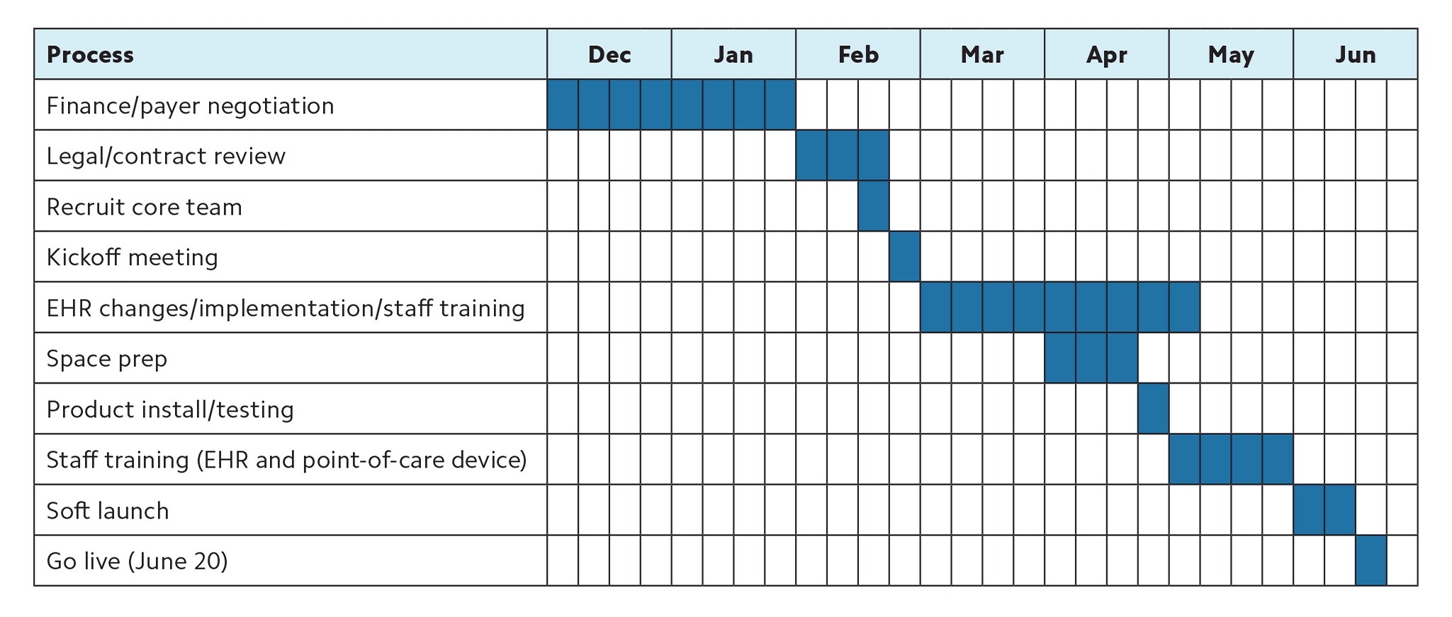 A Prescription For Project Management Success AAFP