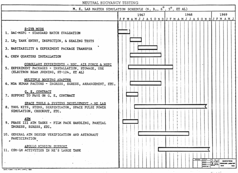 A Start Up Trek Strategery WIRED