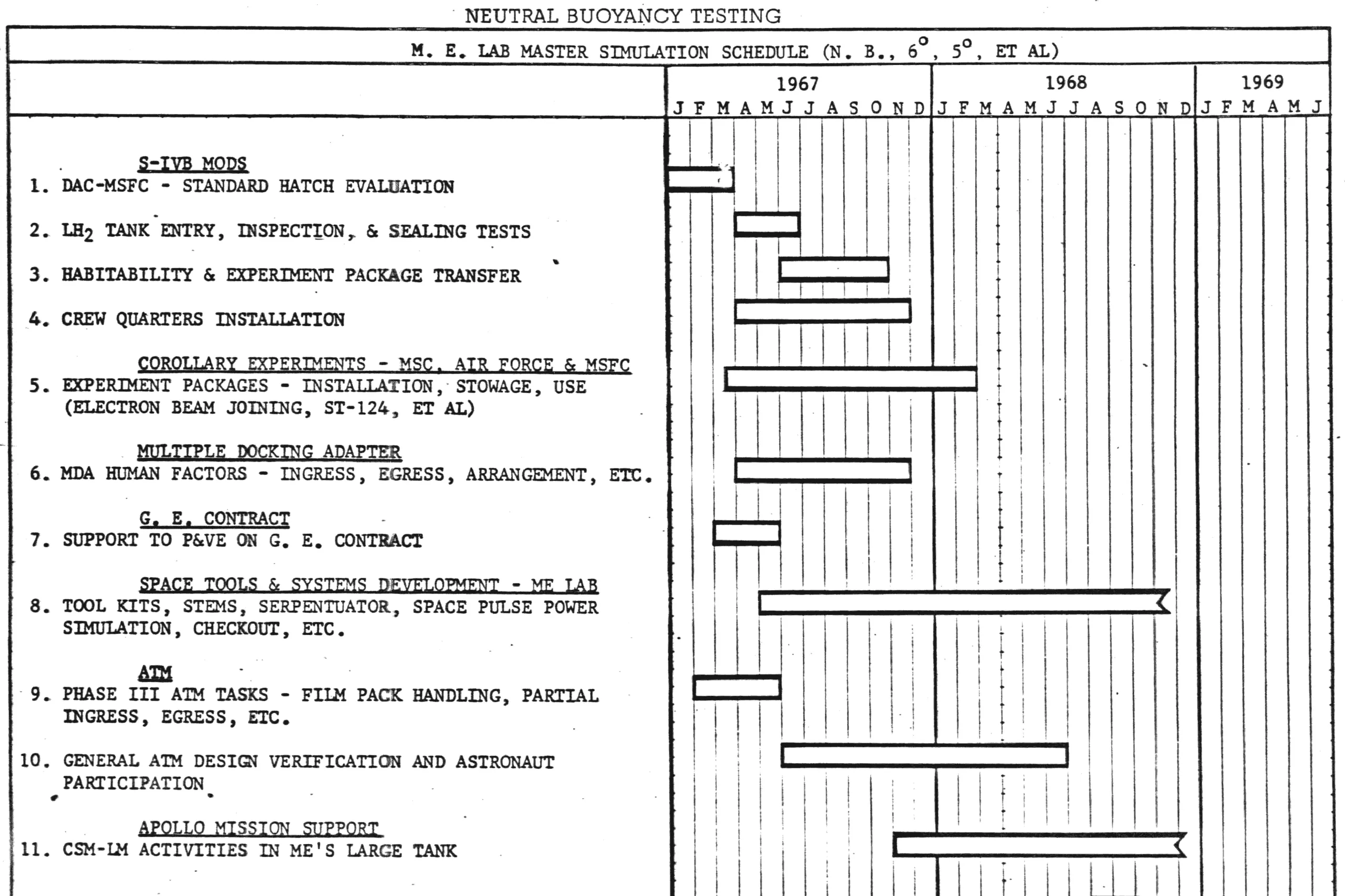 A Start Up Trek Strategery WIRED