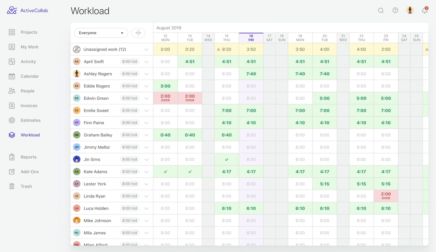 ActiveCollab Review Pricing Features U0026 Ease Of Use