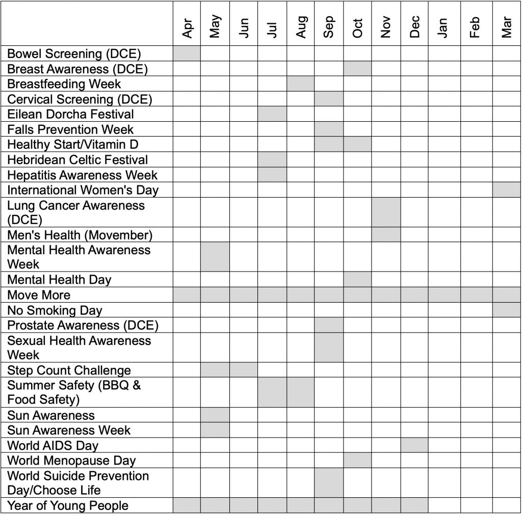 Gantt Chart Public Health
