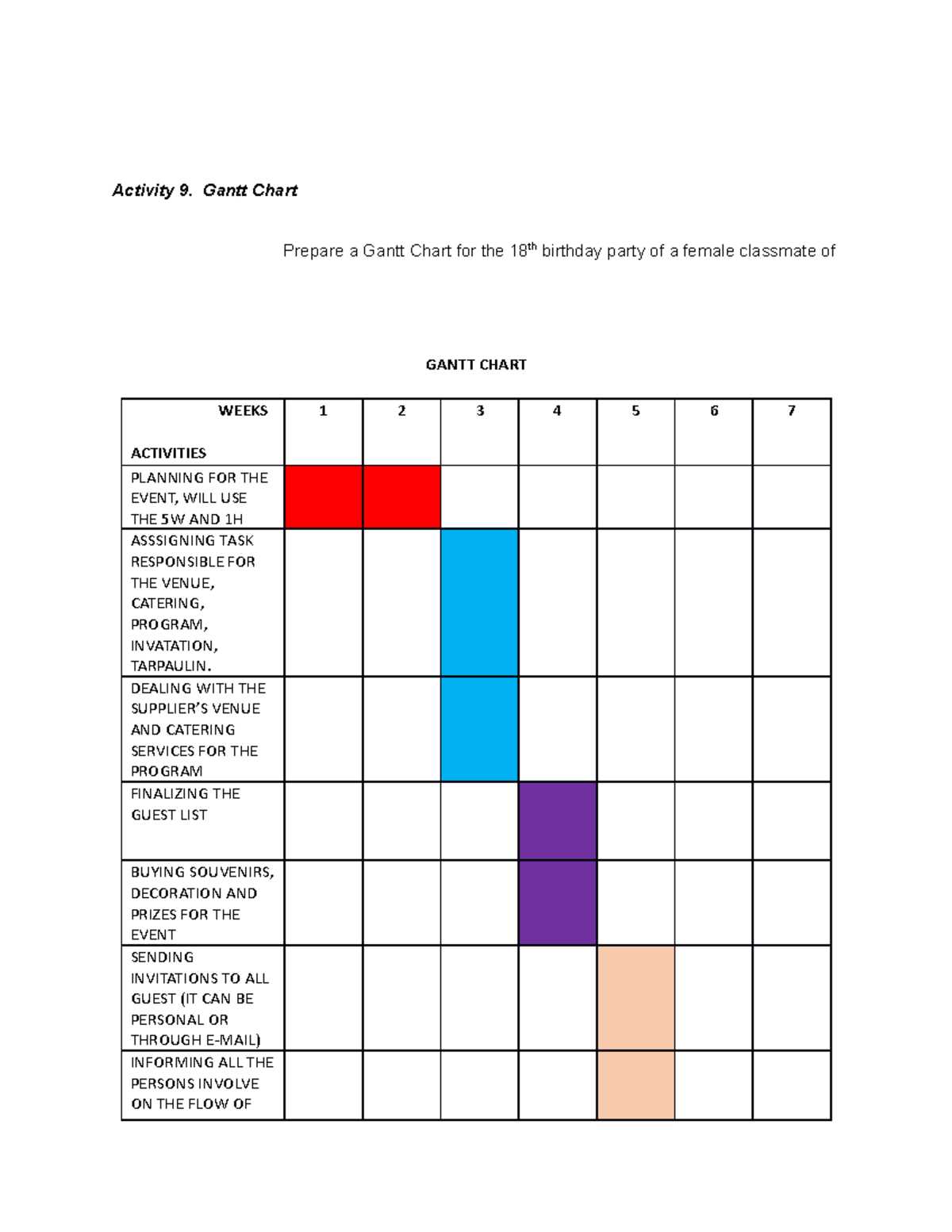 Activity 8 Activity 9 Gantt Chart Prepare A Gantt Chart For The 18th Birthday Party Of A Female Studocu