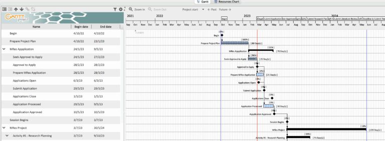 Activity Bars Milestone Icons And Arrows Not Printed Or Exported GanttProject Desktop Support GanttProject Support