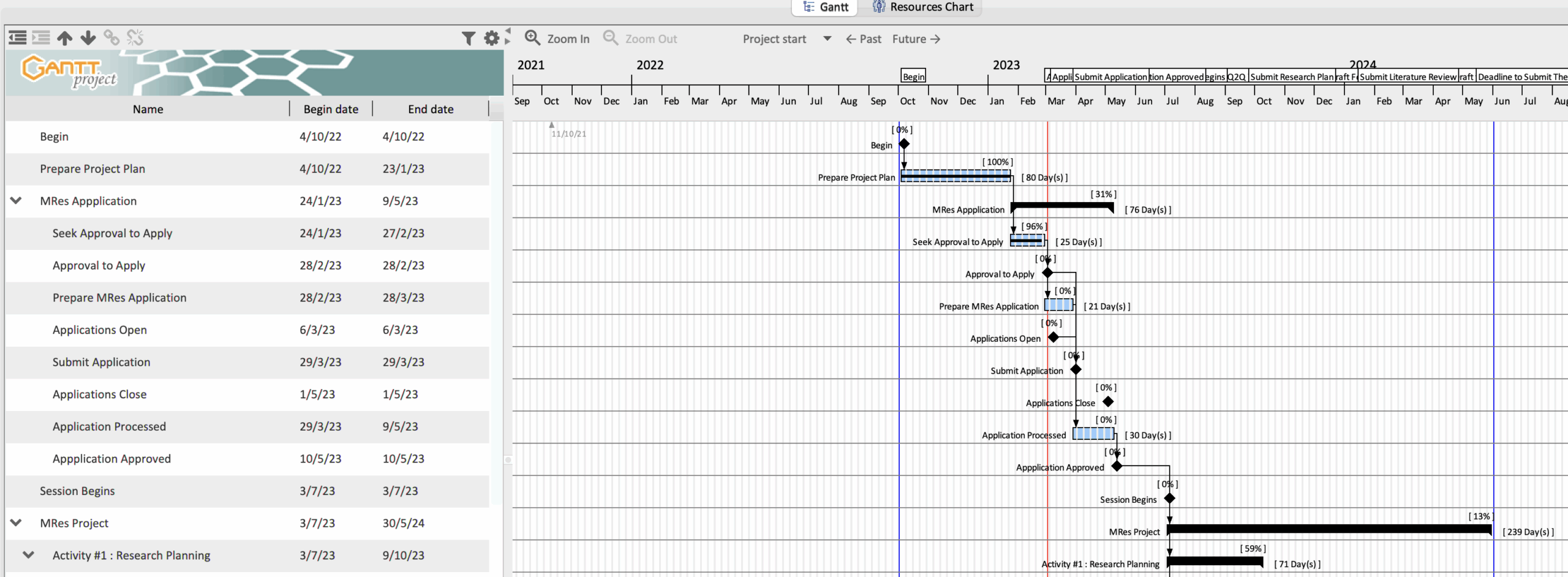 Activity Bars Milestone Icons And Arrows Not Printed Or Exported GanttProject Desktop Support GanttProject Support