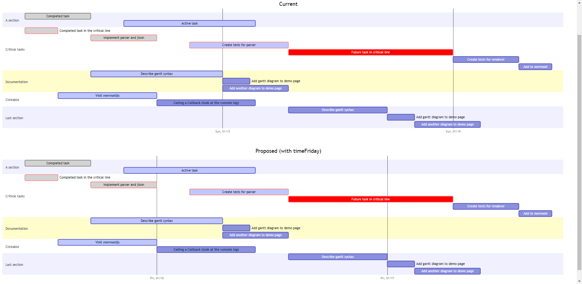 Add Tick Interval Option To Gantt Charts Issue 1598 Mermaid js mermaid