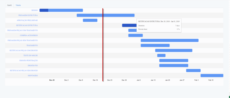 Add Vertical Line On Gantt Chart On Present Day Issue 291 Kevinkhill lavacharts GitHub