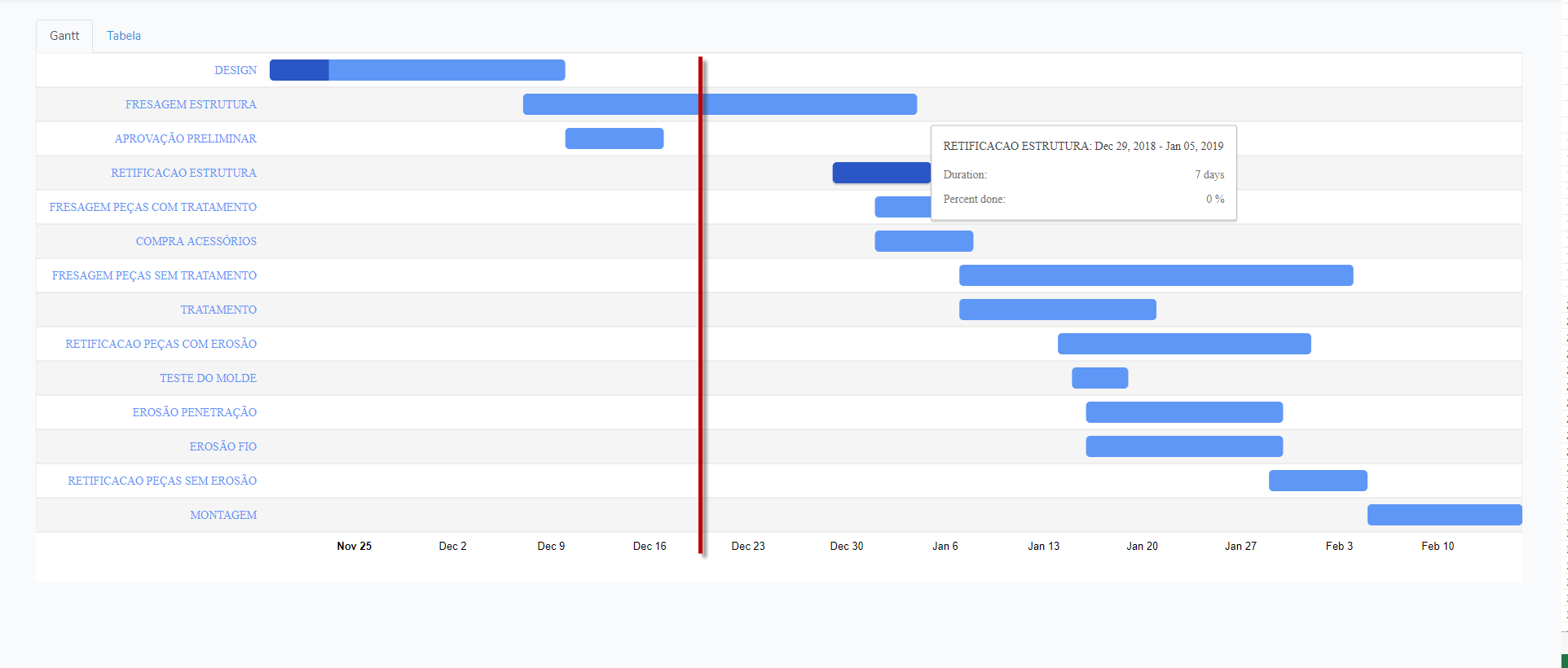 Vertical Gantt Chart