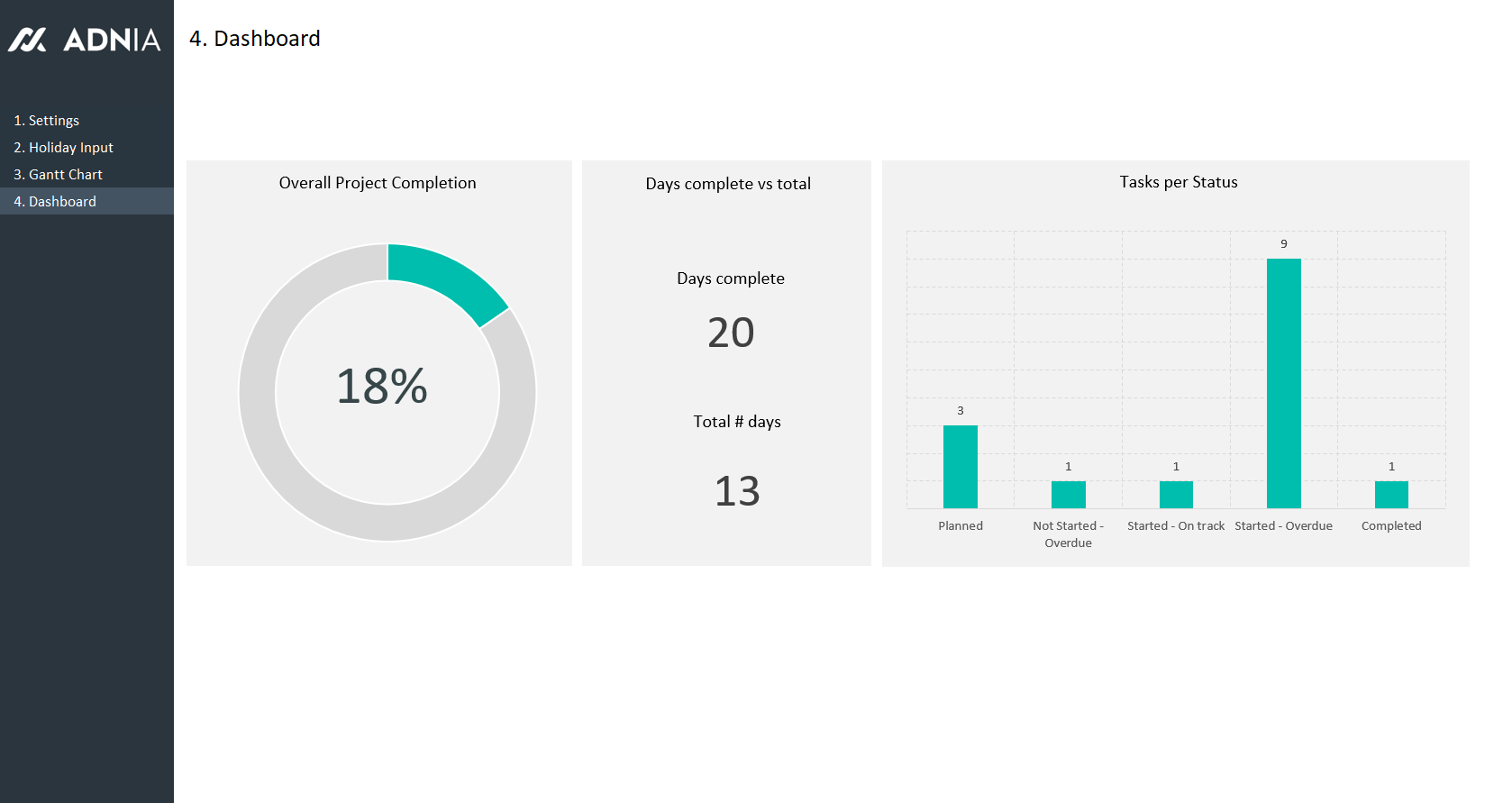 Adnia Gantt Chart Excel Template Adnia Excel Templates