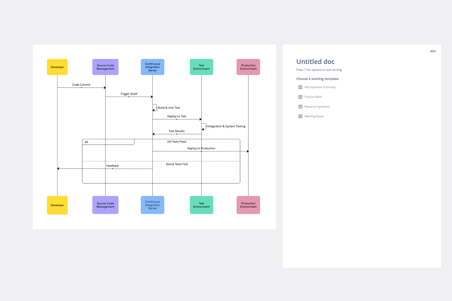 Advanced Project Gantt Chart Template Miro