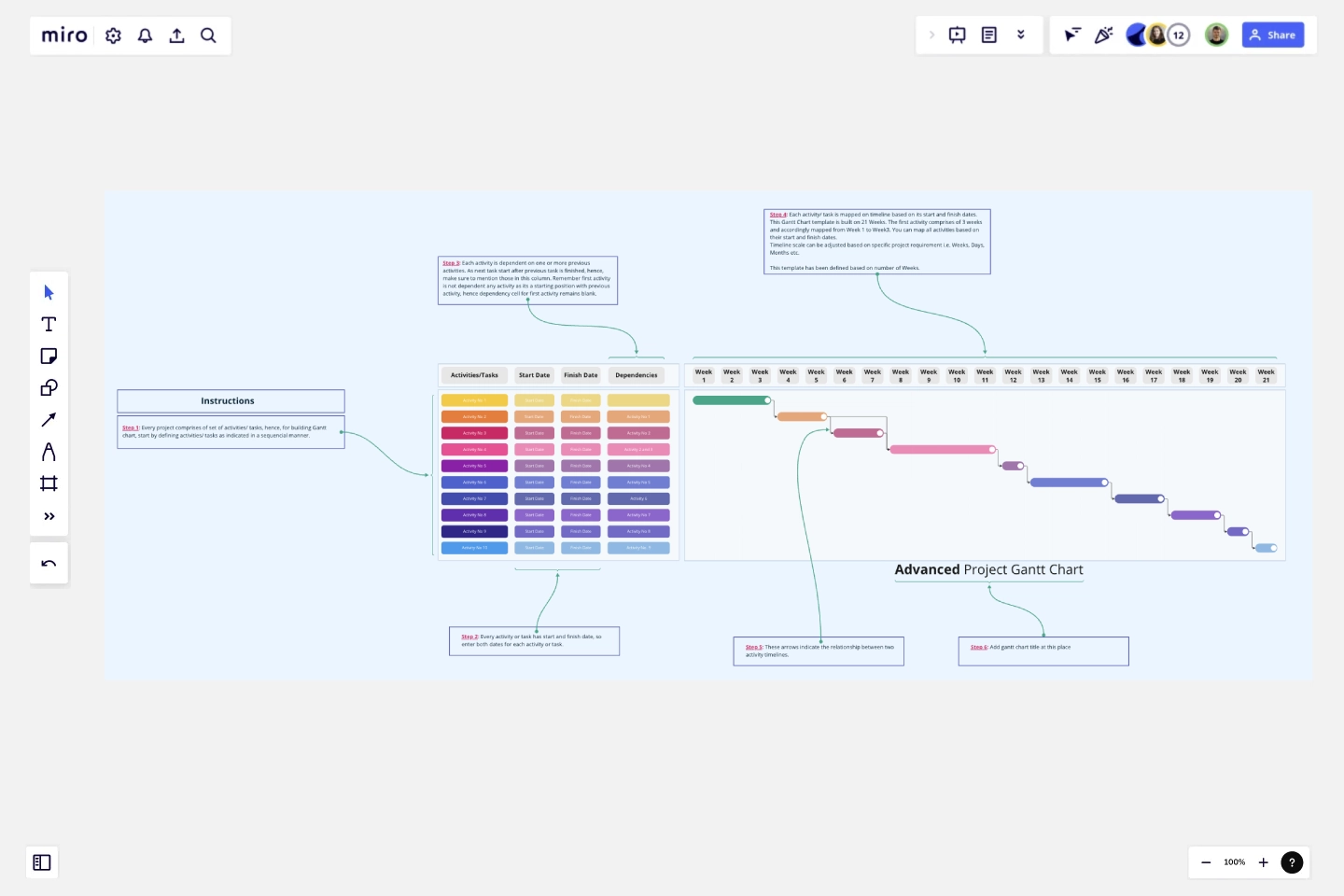 Gantt Chart Start To Finish Gantt Chart Start To Finish