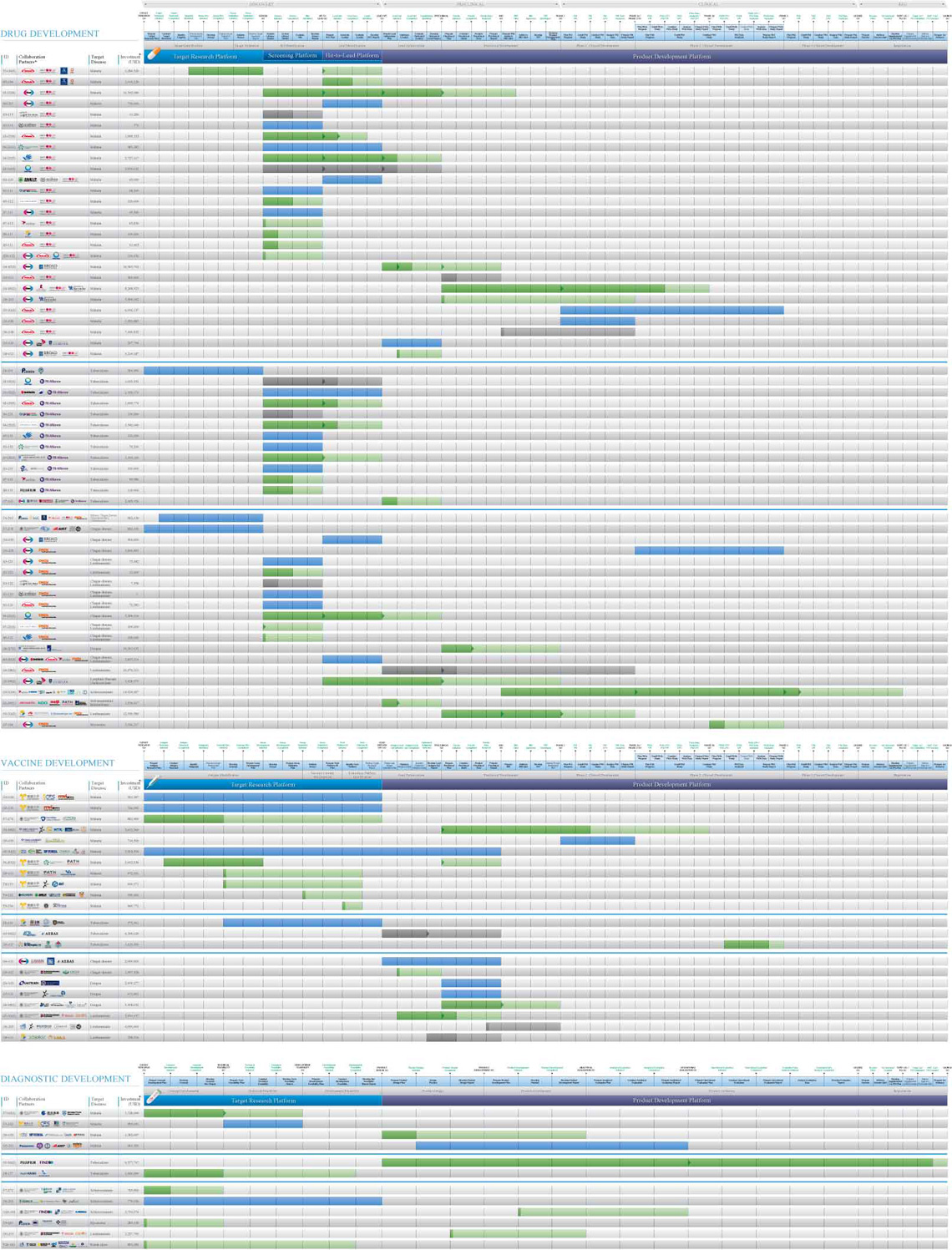 Gantt Chart Drug Development