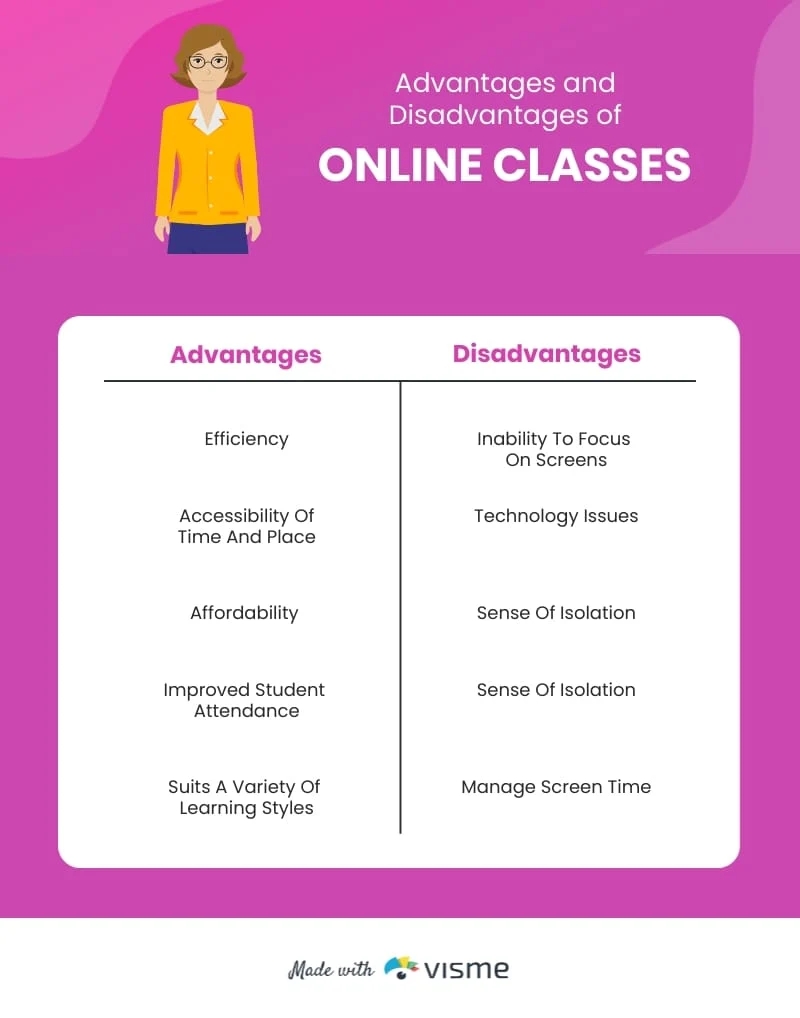 Advantages And Disadvantages Of Online Classes T Chart Infographic Template Visme Advantages And Disadvantages Of Online Classes T Chart Infographic Template Visme