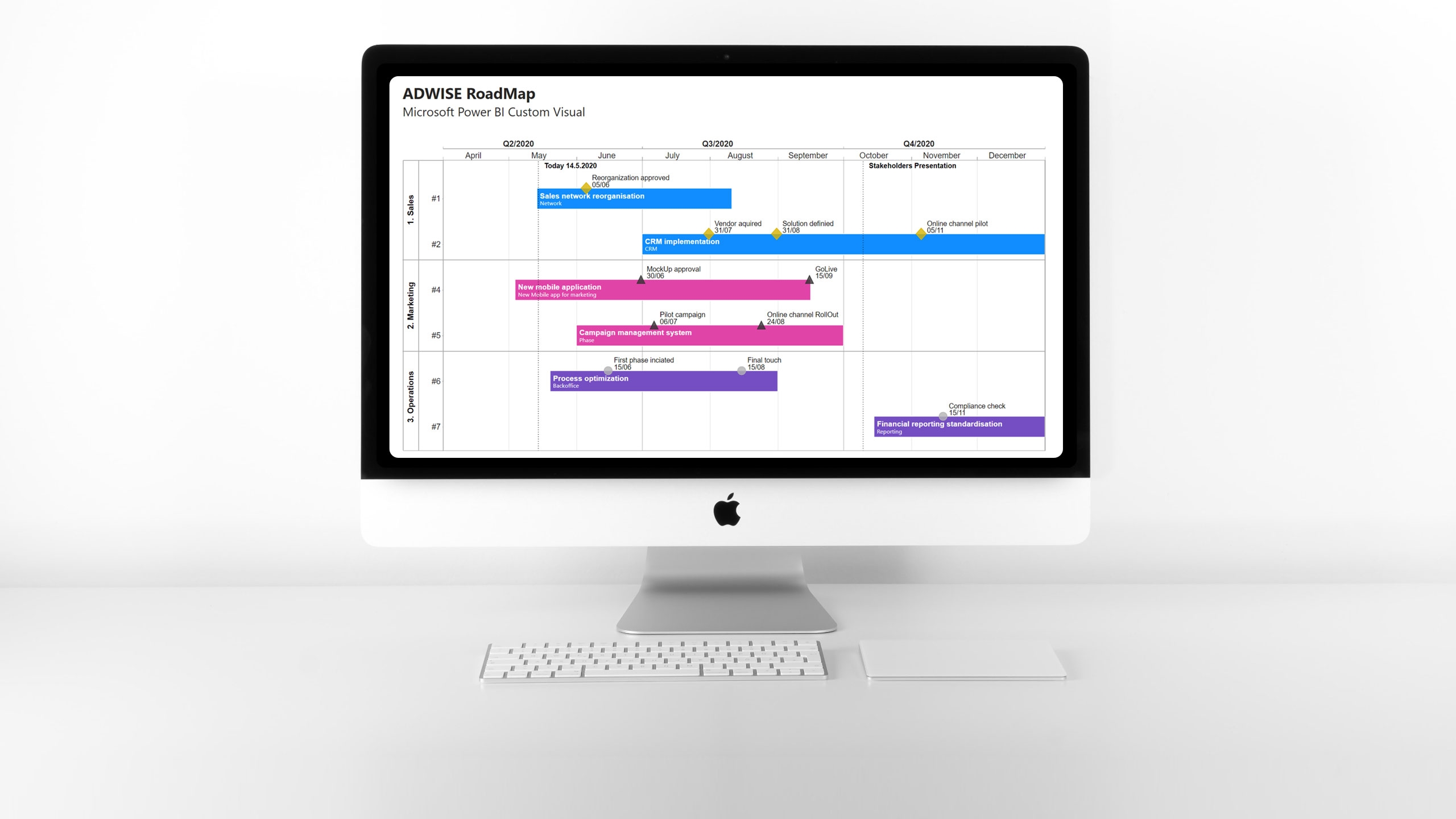 ADWISE RoadMap Adwise S r o ADWISE RoadMap Adwise S r o