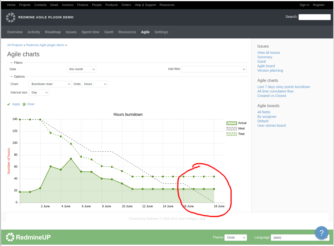 Agile Burndown Chart Ideal Projection Project Management Stack Exchange