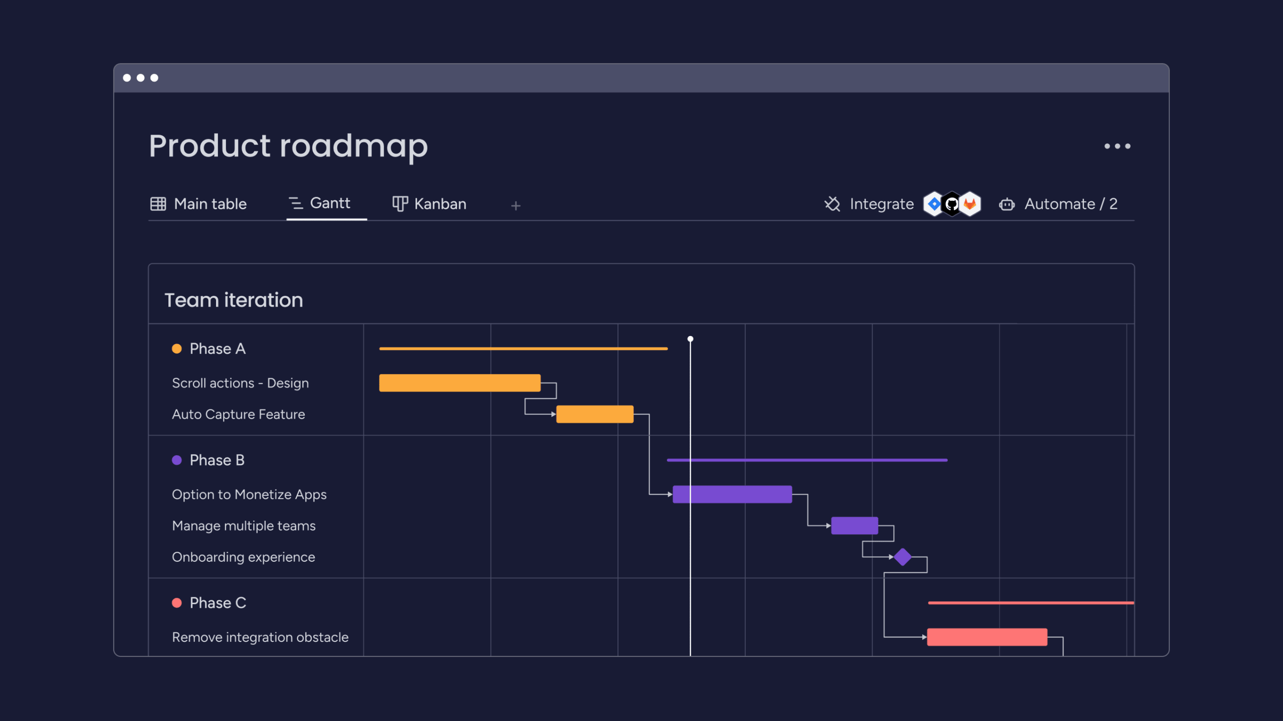 Burndown Chart Vs Gantt Chart