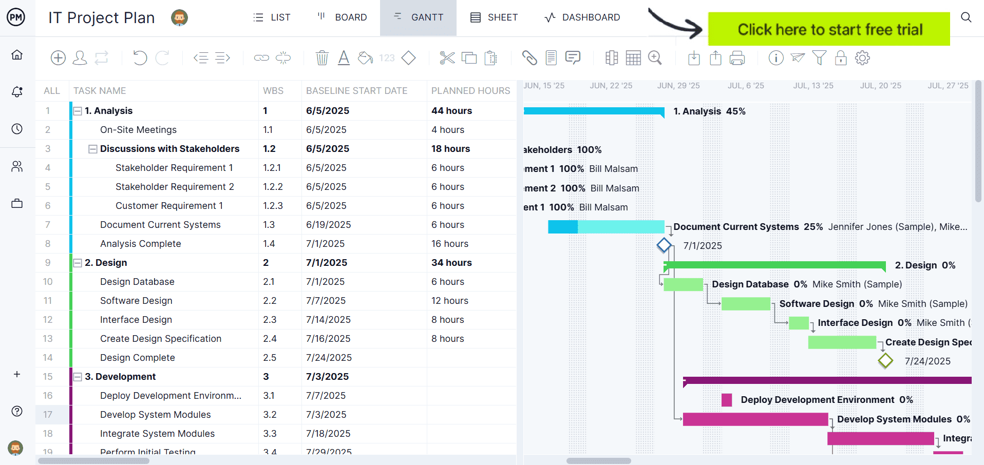 Agile Gantt Chart How To Use Gantt Charts In Agile Projects
