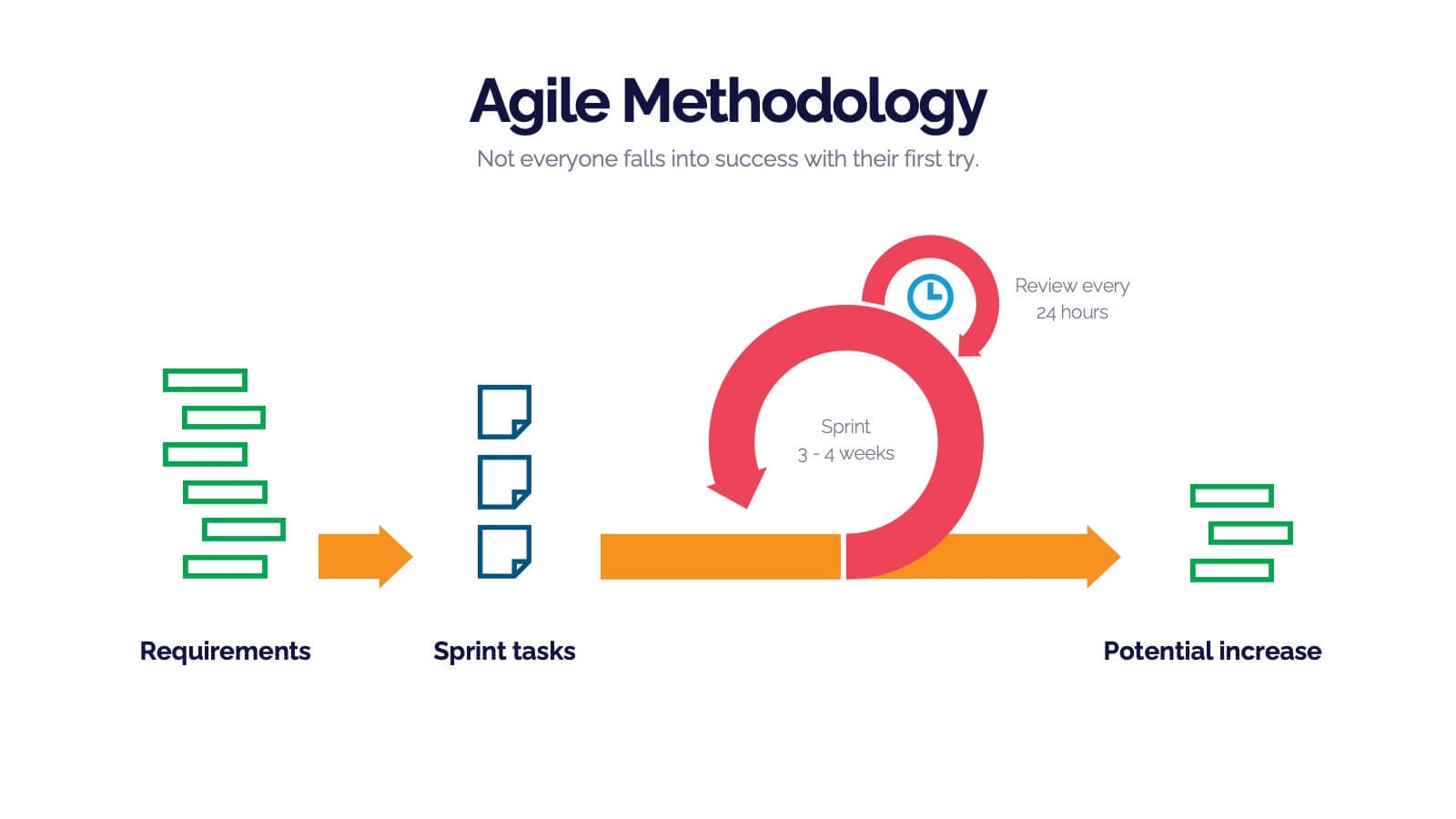Agile Gantt Chart New PowerPoint Presentation PPT