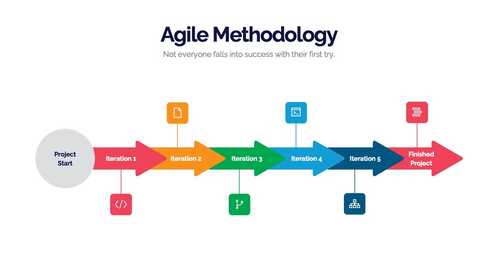 Agile Methodology Process Infographic Powerpoint Template And Google Slides Theme