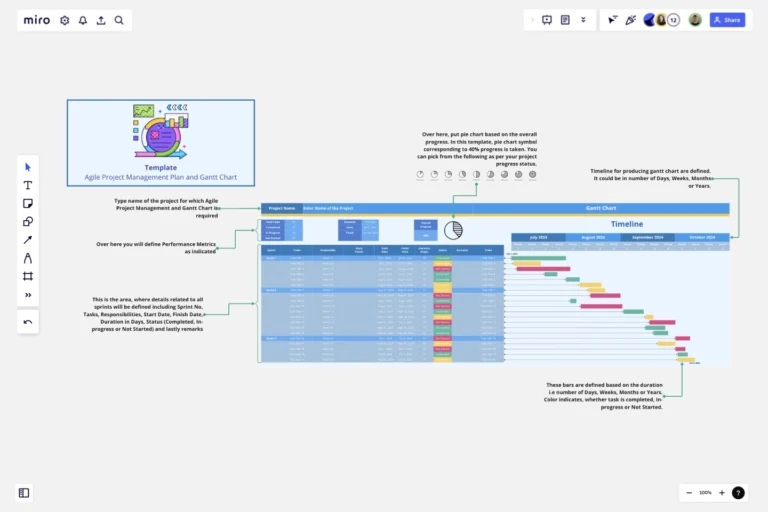Agile Project Gantt Chart Template Miro