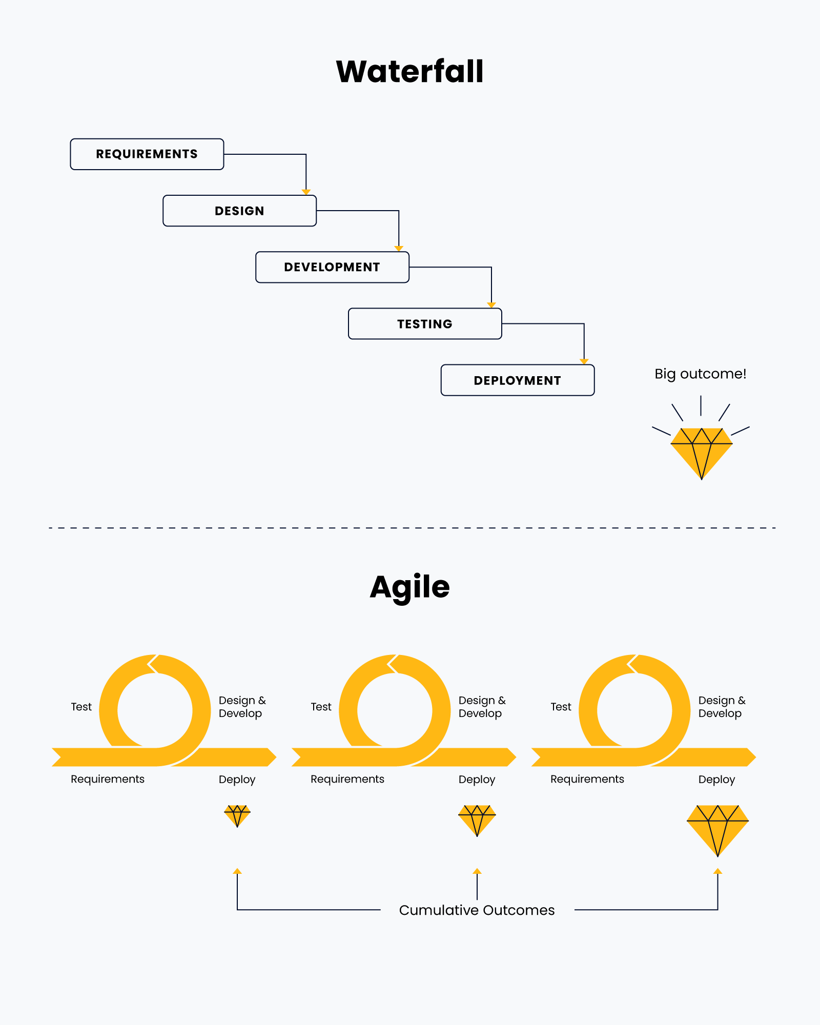 Gantt Chart Vs Agile