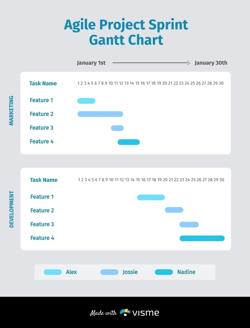 Agile Gantt Chart