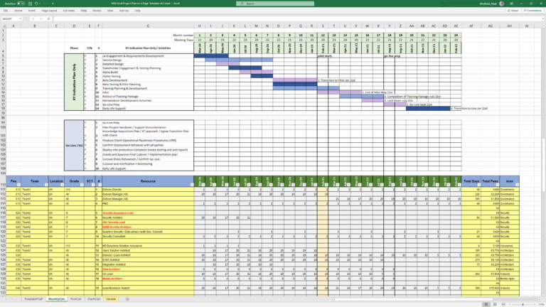 Agile U0026 Prince2 Project Management Templates Editable Excel Project Planner With Gantt View For Status Reports And Costing Projects Bids