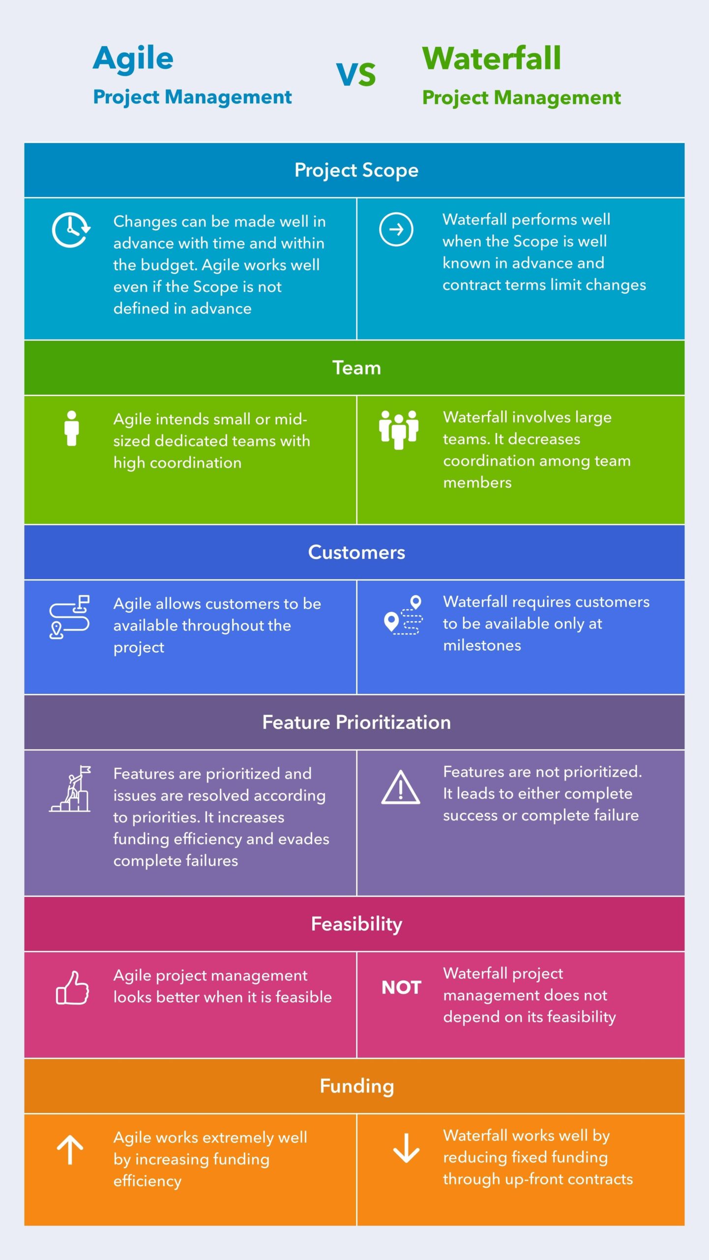 Agile Vs Waterfall Difference Between Two Powerful Methodologies