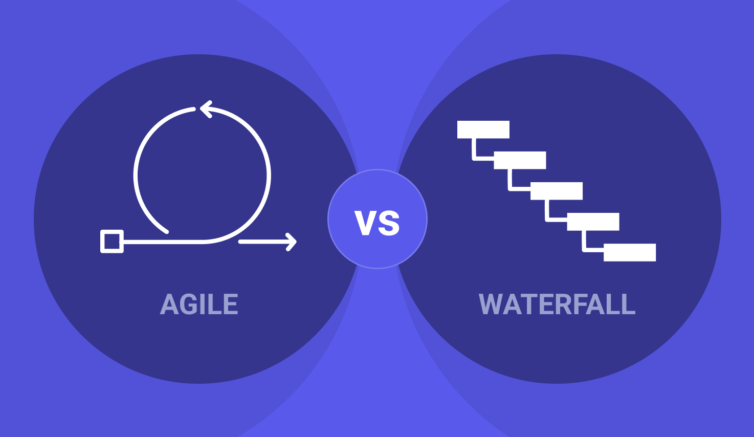 Agile Vs Waterfall Methodology All You Need To Know