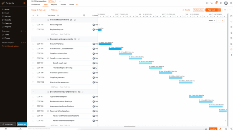 Agile Vs Waterfall Which Project Management Methodology Is Best For You Forbes Advisor