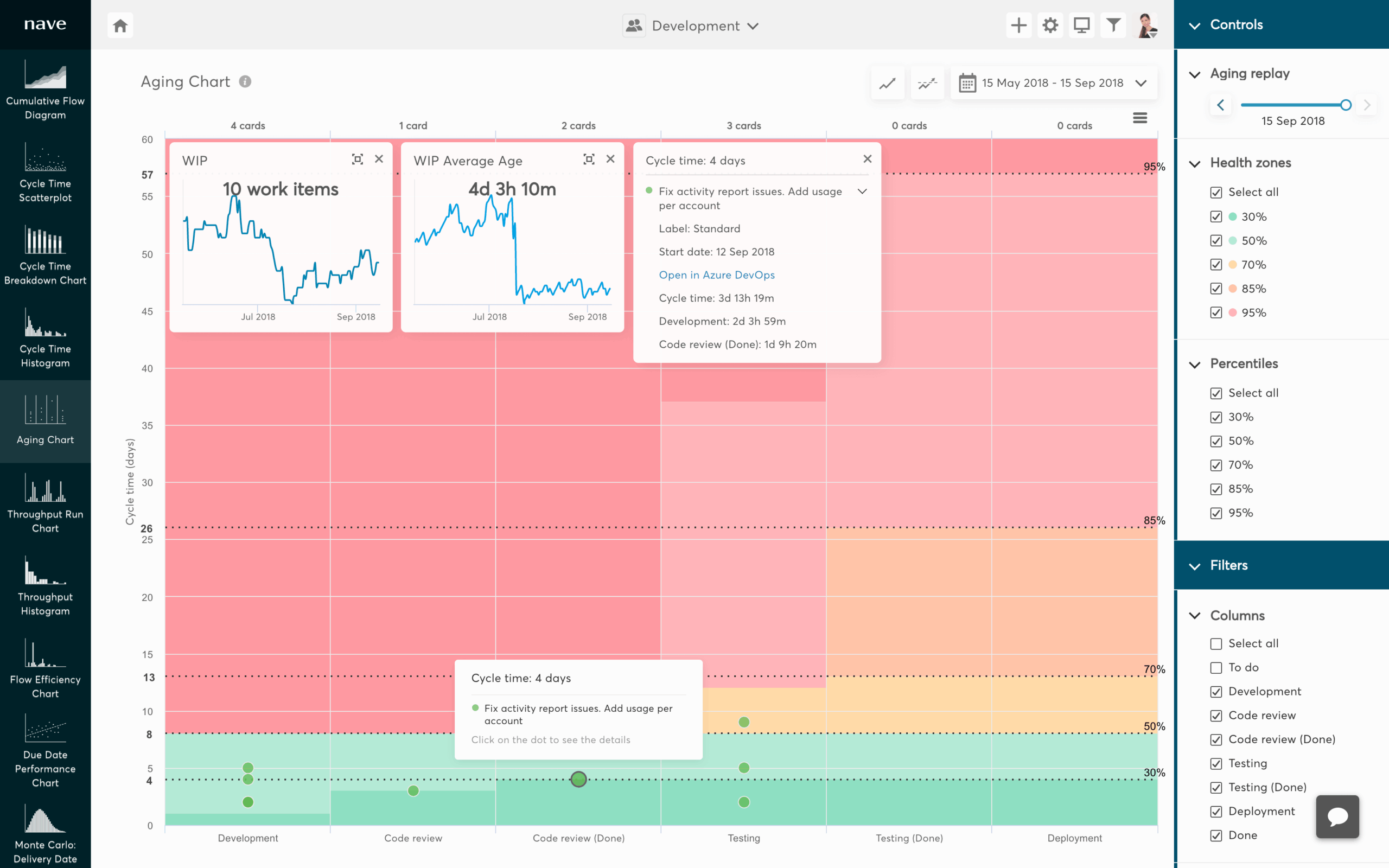 Aging Chart For Azure DevOps Nave